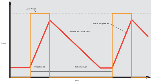 Patented ComfortPulse technology